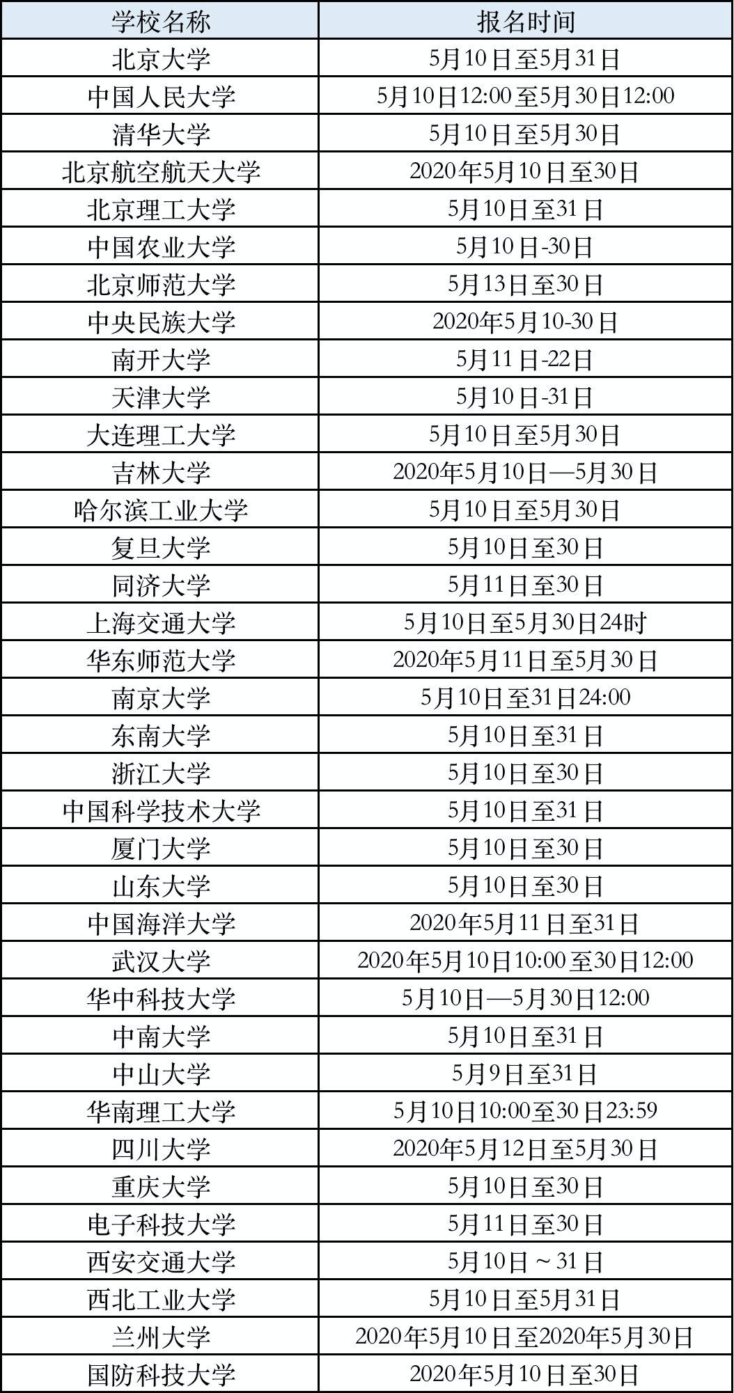 华南理工大学2021年强基计划报名时间｜报名入口