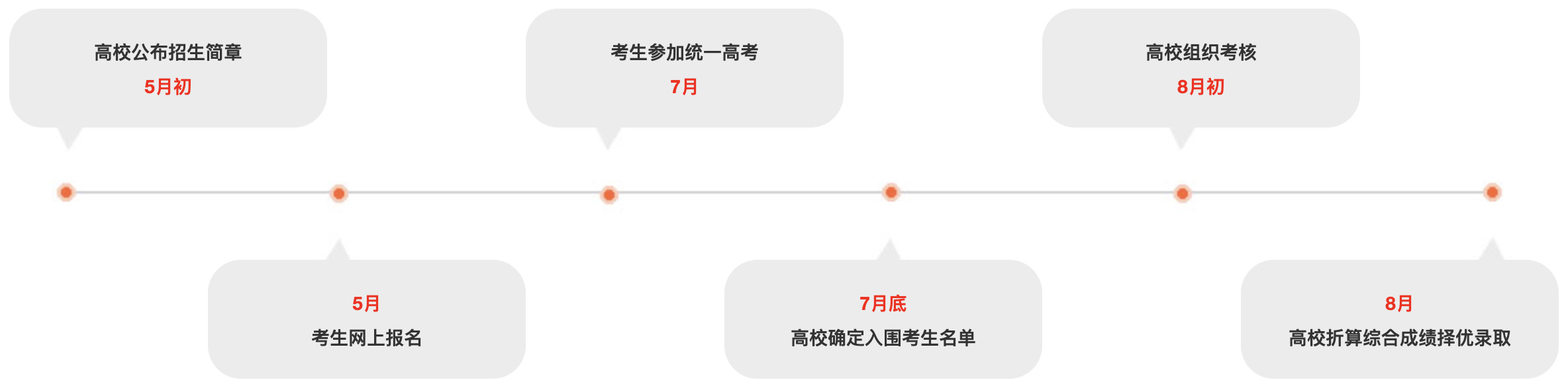 中国人民大学2021年强基计划招生简章发布了么？