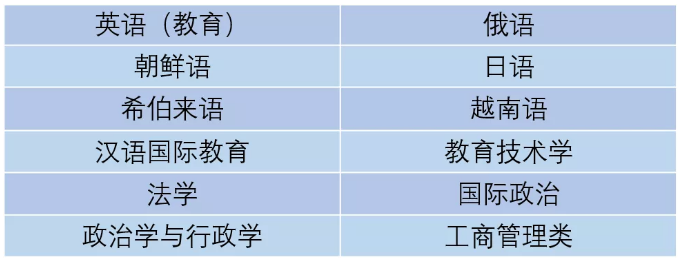 上海外国语大学2020年高校专项计划招生简章