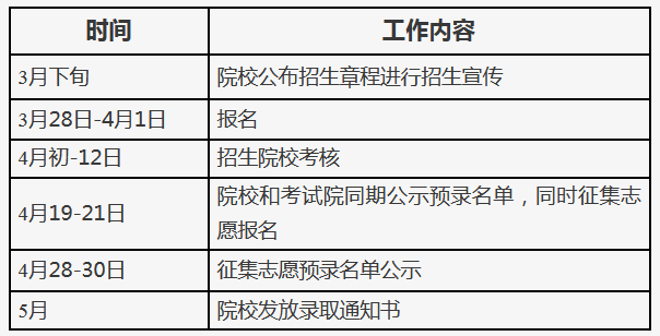 北京：关于做好2021年高等职业教育自主招生工作的通知