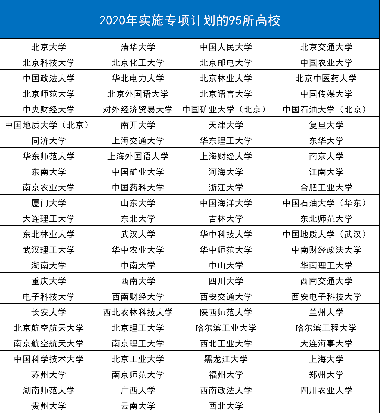 北京科技大学2021年专项计划招生报考｜北京科技大学专项计划报考时间