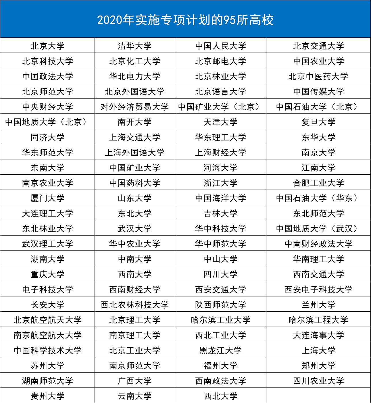 2021年北京邮电大学专项计划招生简章｜点击进入招生网入口