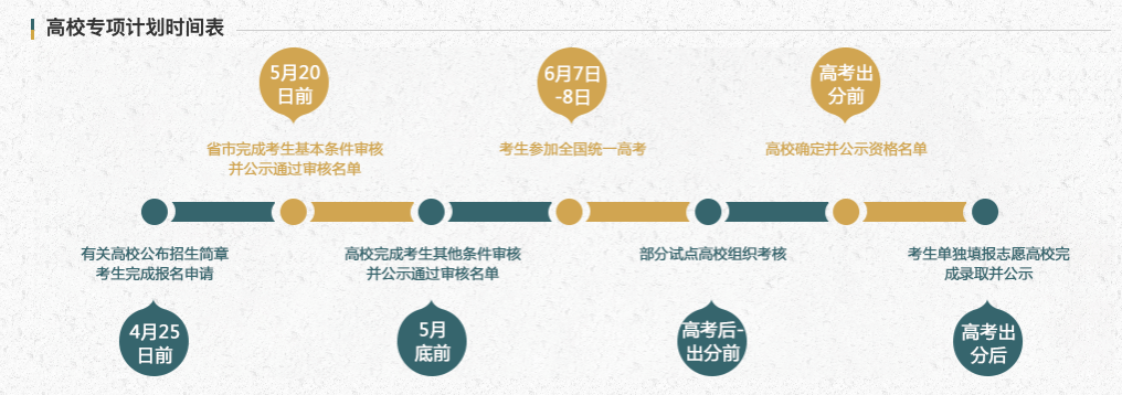 中南大学有专项计划招生么？2021高校专项计划招生院校名单