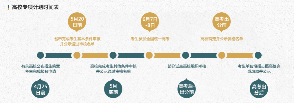 上海交通大学有专项计划招生么？2021高校专项计划招生院校名单