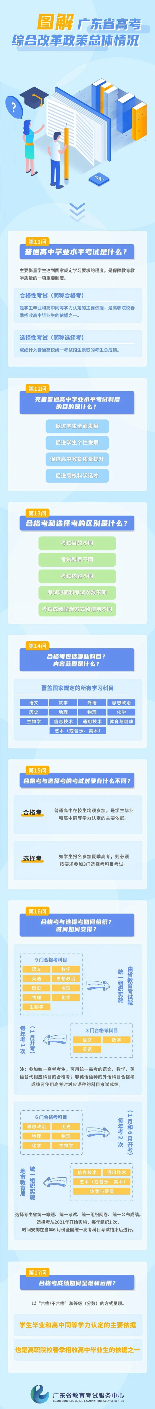 图解广东省高考综合改革政策总体情况（三）