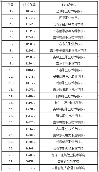 吉林：关于2021年高职高专单独招生征集志愿工作的通知