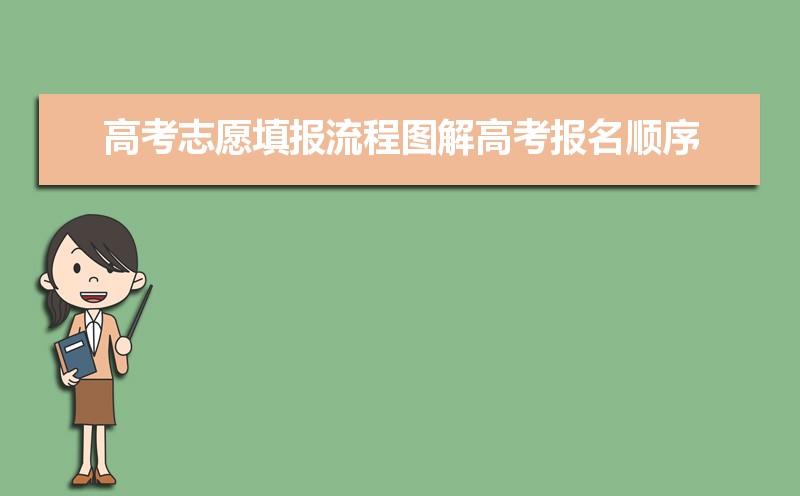 高考志愿填报流程图解高考报名顺序(全部流程举例)