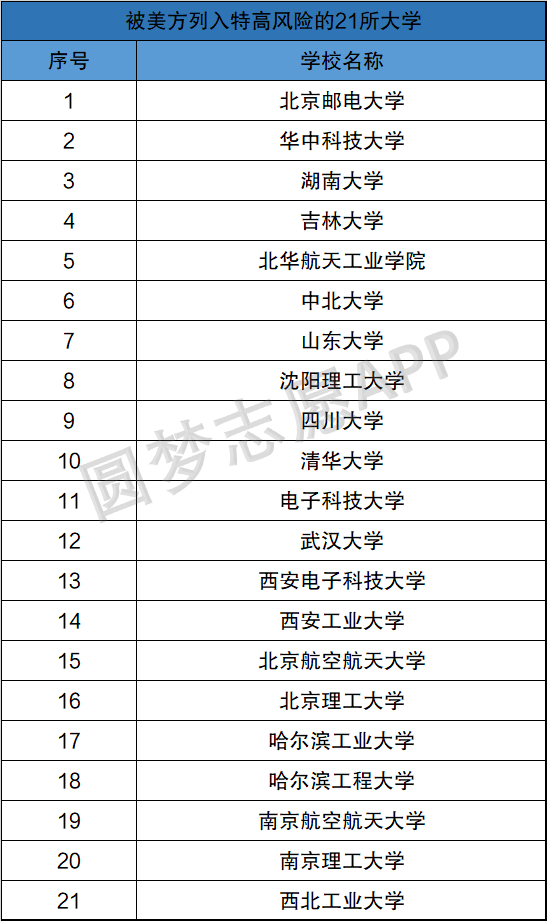 美国实体清单中国大学图片