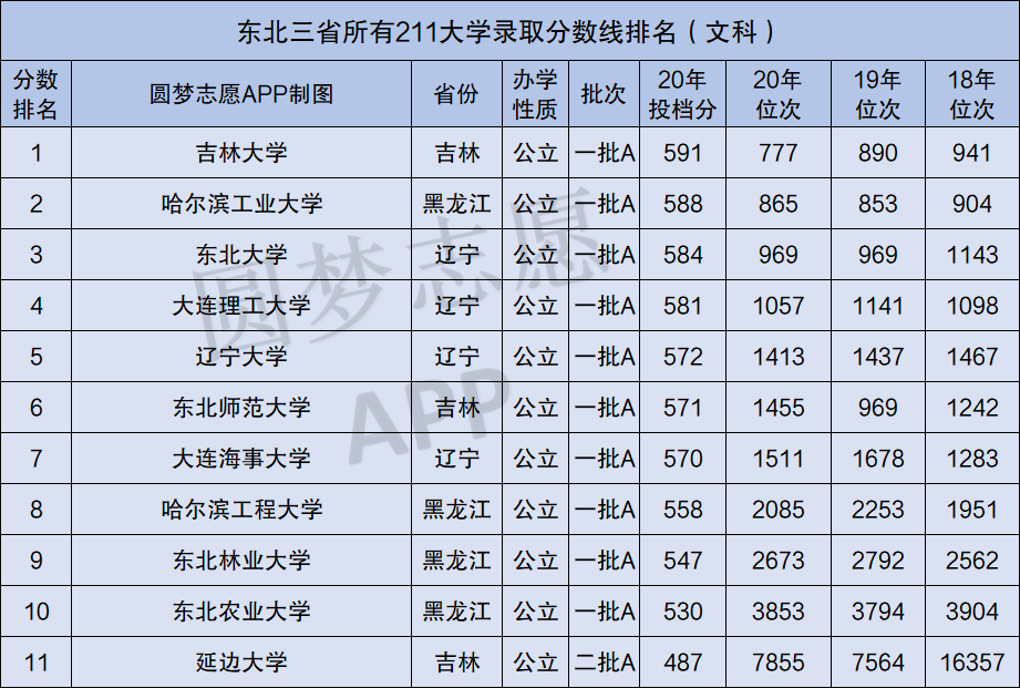 东三省的211大学有哪些东北的211大学有哪些大学