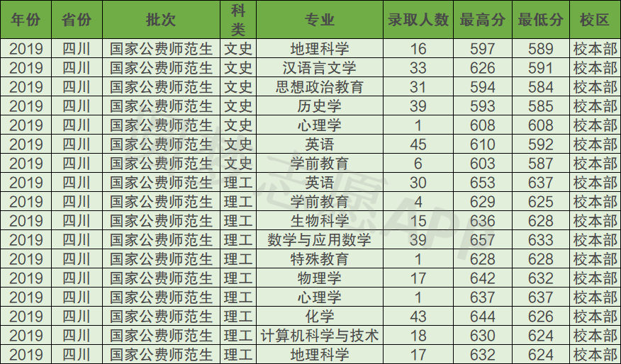 西南大学就业信息网(大学生就业信息招聘网)