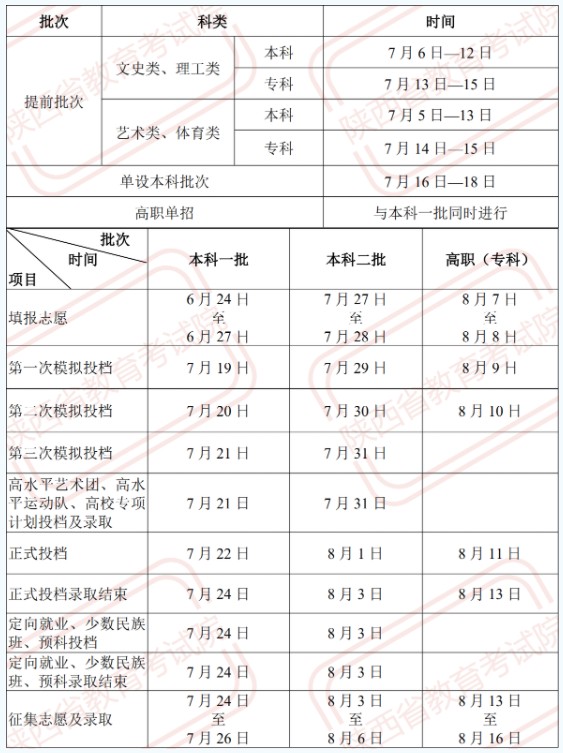 2021陕西高考录取日常安排表 什么时候录取