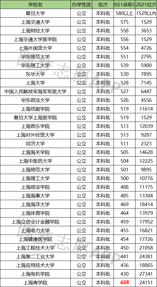 西安翻譯學院2015年錄取分數線_西安翻譯學院分數線_西安翻譯學院2014錄取分數線