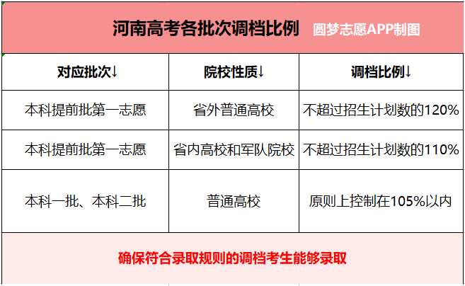 浙江工商大學招生網_浙江工商大學自主招生_浙江工商大學教務網