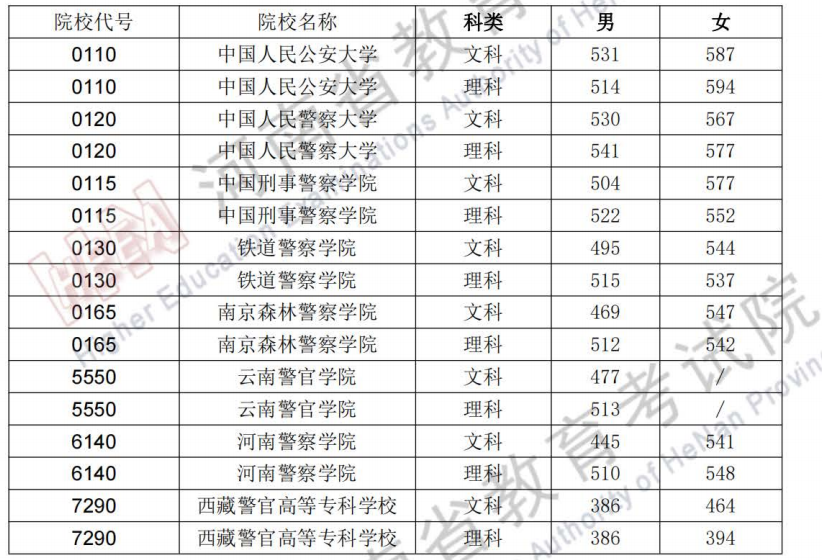 适合文科生报考的军校_女生适合考什么军校_适合女生的军校