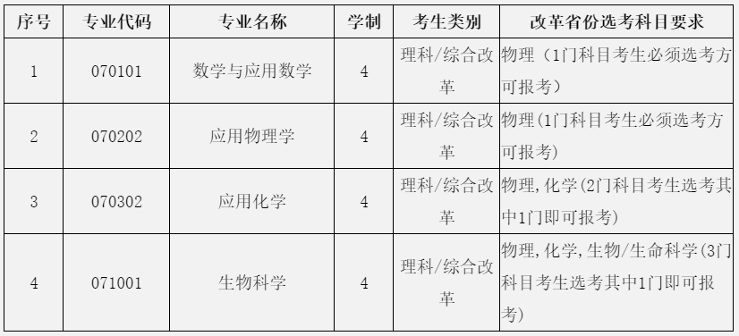 中南大学2020年强基计划招生简章（含报名条件与招生专业）