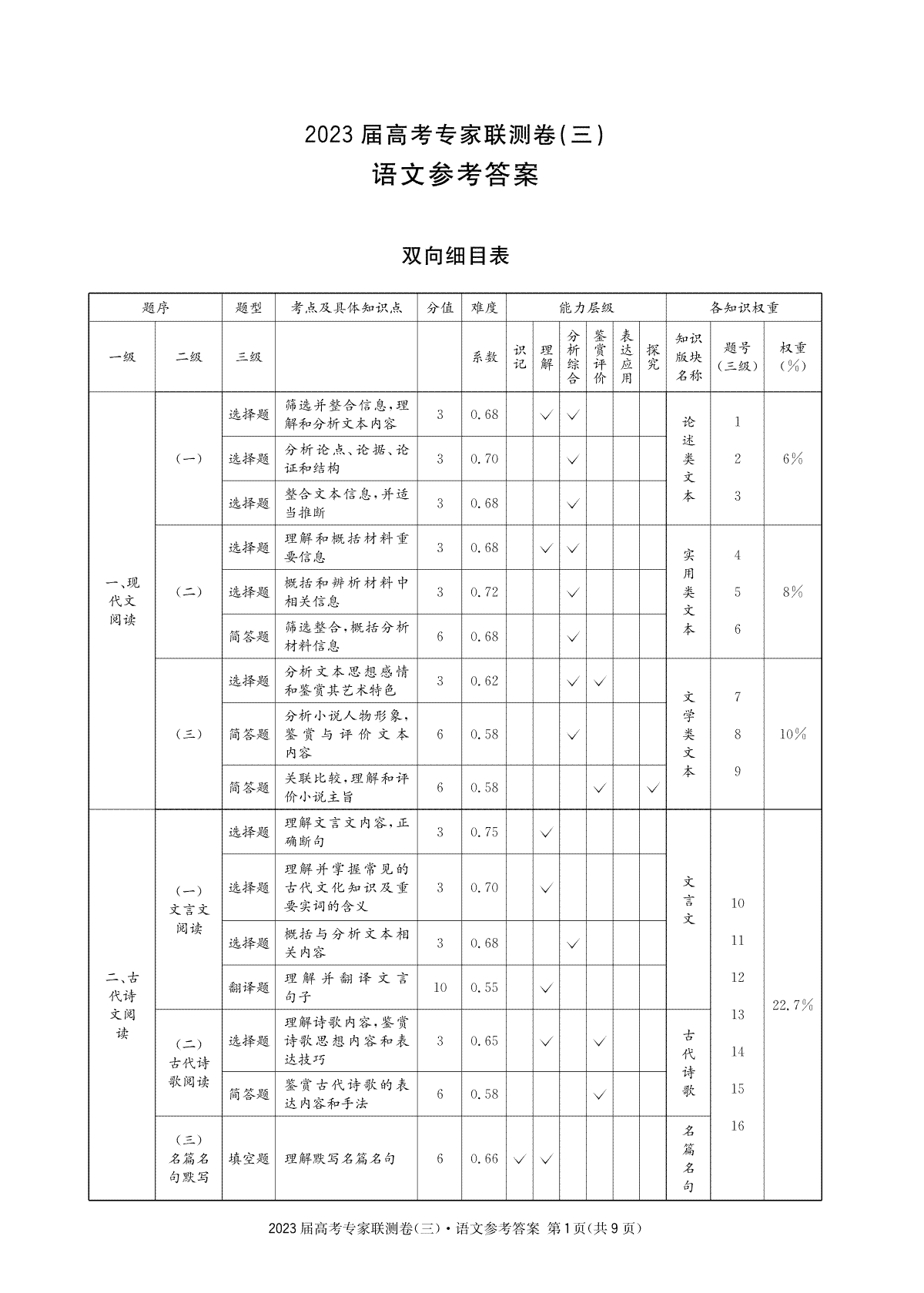 2023届四川省高三高考专家联测卷（三）语文答案