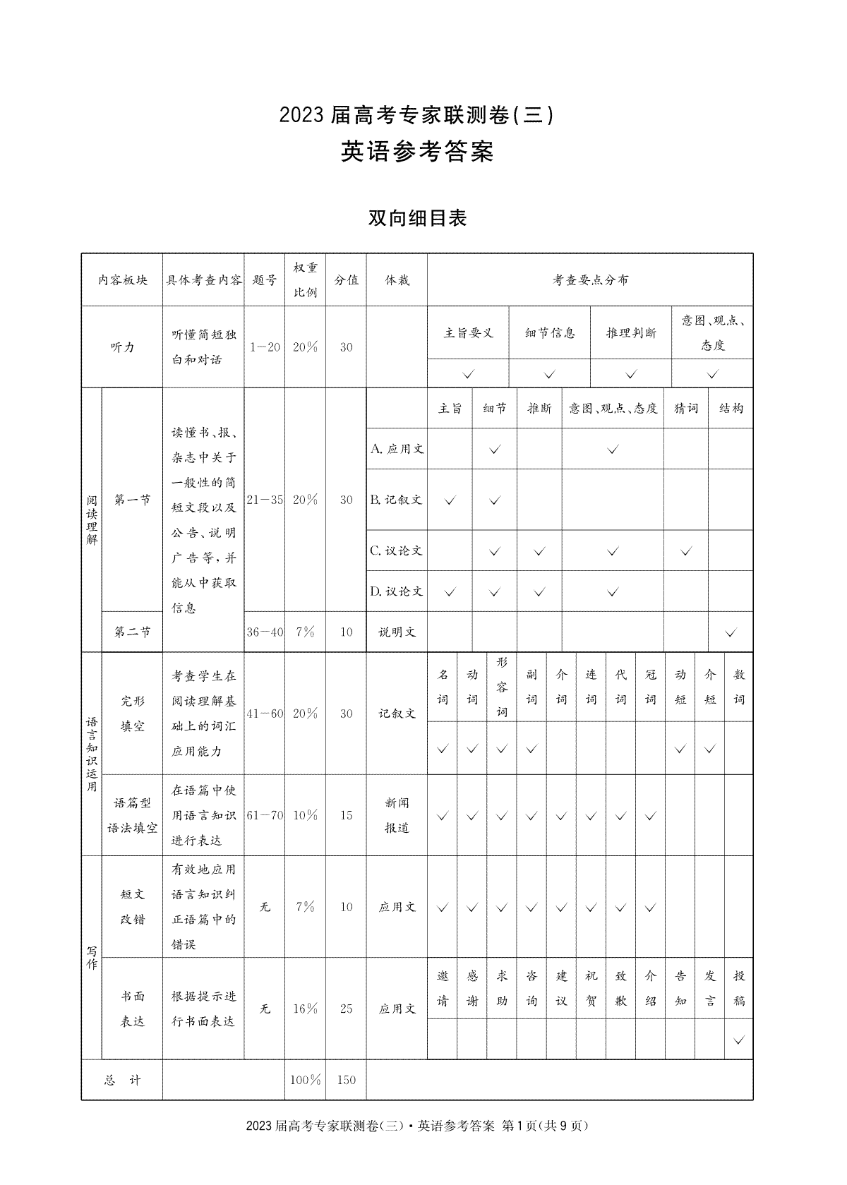 四川省2023届高三高考专家联测卷（三）英语3答案