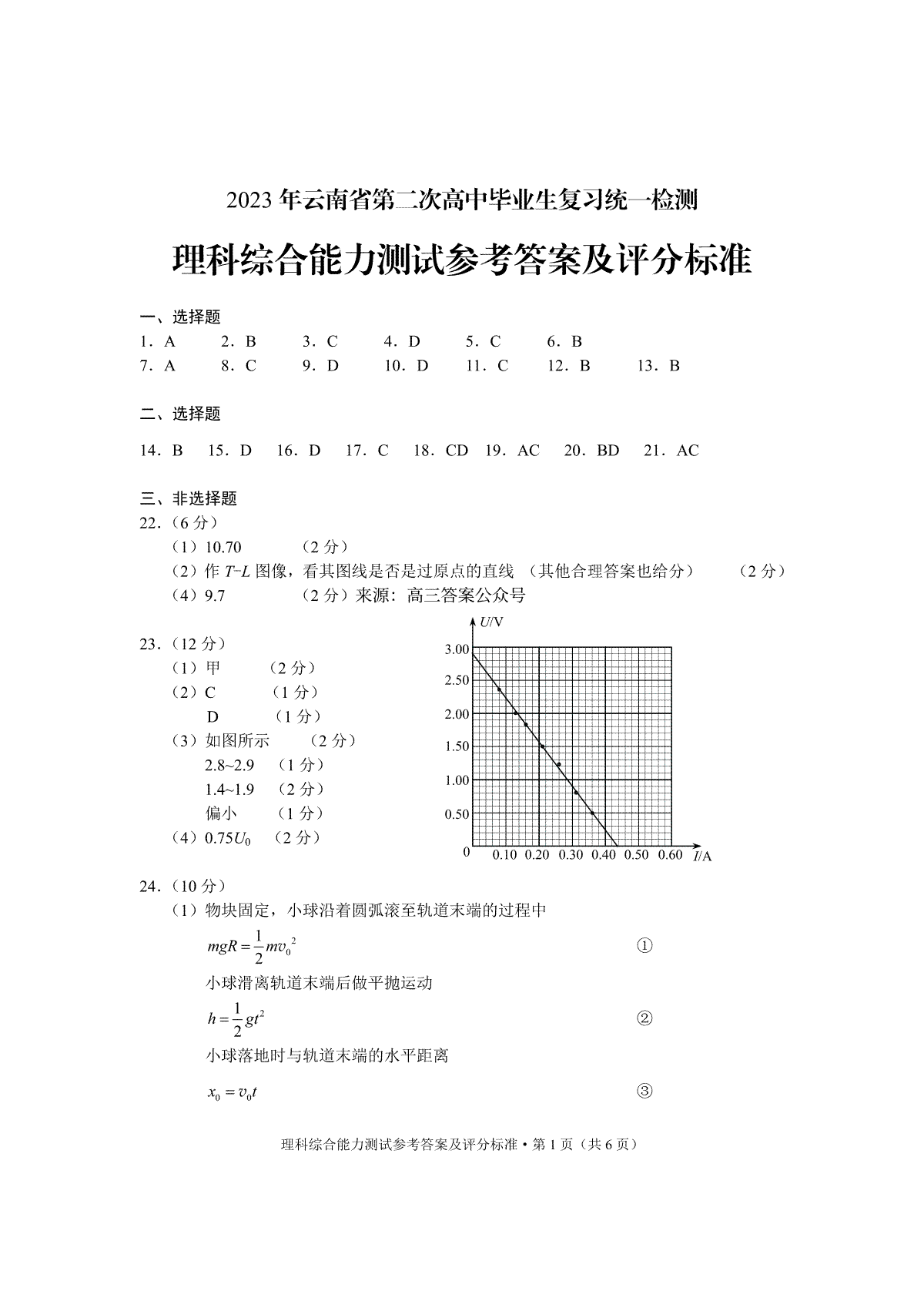 2023年云南省第二次高中毕业生复习统一检测理科综合答案