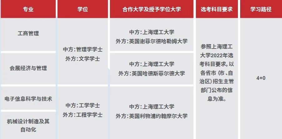 上海理工大学4+0自主招生国际本科补录