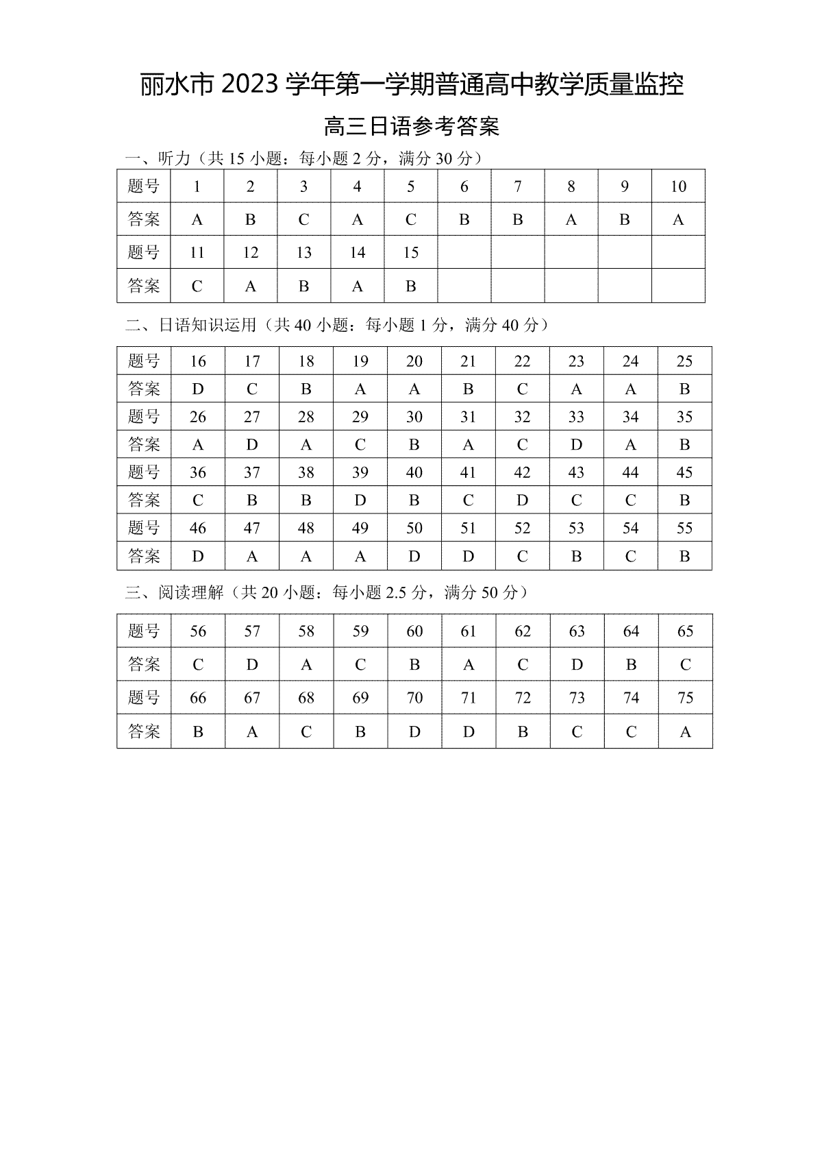 衢州丽水湖州2023年11月三地市高三教学质量检测试 日语答案