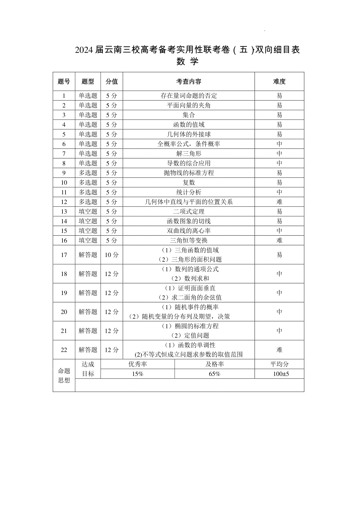 2024届云南三校高考备考实用性联考卷（五）数学 -双向细目表