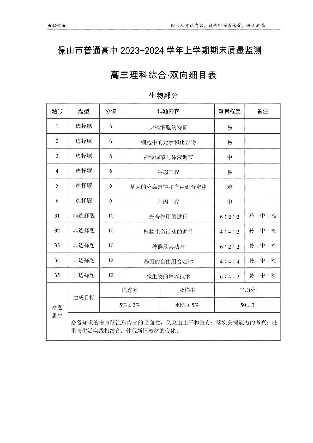 保山市普通高中2023~2024学年上学期期末质量监测高三理科综合•双向细目表