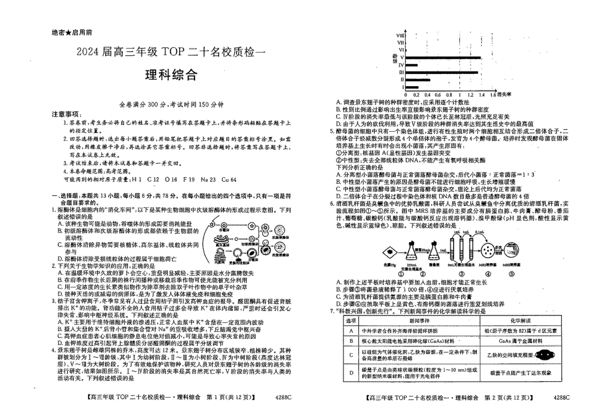 2024届河南省TOP二十名校高三质检一理综